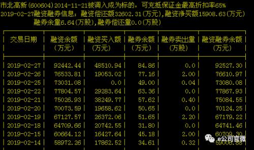 又一大牛股崩了！到顶路数和“东方不败”如出一撤：都是尾盘“天地板”，游资席位颇有交集！