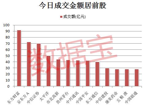 最活跃股名单来了！去年低调股大翻身，日均成交额最高的提升35倍！