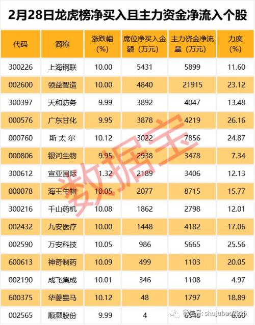 定了！MSCI分三步上调纳入A股因子至20%，北上资金已大幅加仓这些MSCI成份股（附名单）