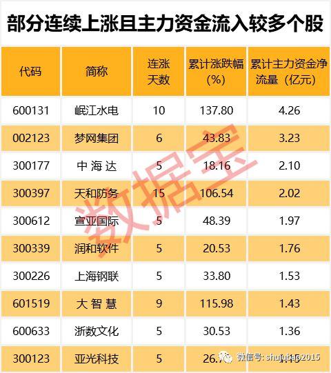 定了！MSCI分三步上调纳入A股因子至20%，北上资金已大幅加仓这些MSCI成份股（附名单）