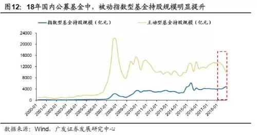 以台韩为鉴，外资会主导A股吗？资本市场开放正对A股带来哪些影响