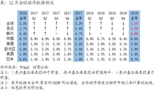 2019年印尼经济数据_印尼第二季度GDP创5年以来新高仍不及目标 印尼经济未来将如何