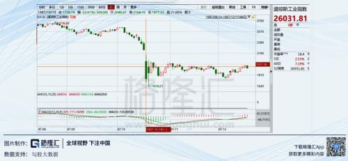 反弹行情中的股民心理揭秘