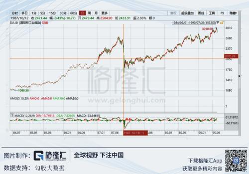 反弹行情中的股民心理揭秘