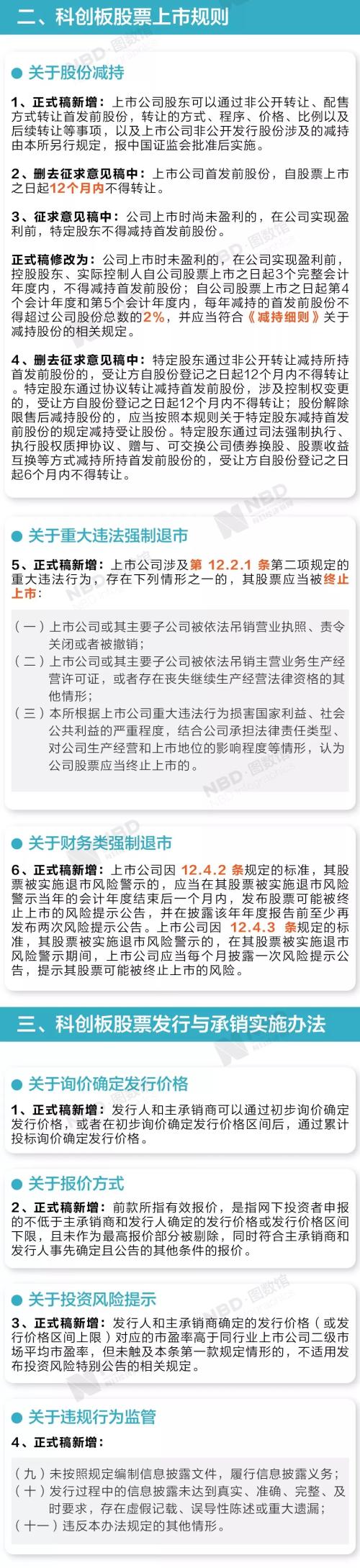 科创板新政来了，这修改的20条让你一张图看明白！