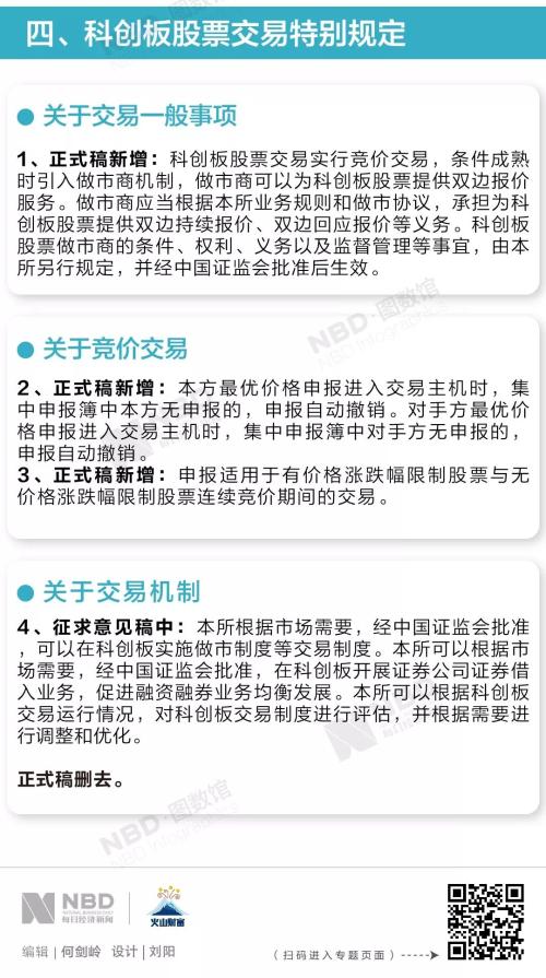科创板新政来了，这修改的20条让你一张图看明白！
