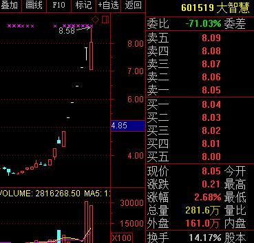 1351亿元大规模流出！主力资金唱反调，却独独偏爱这个板块