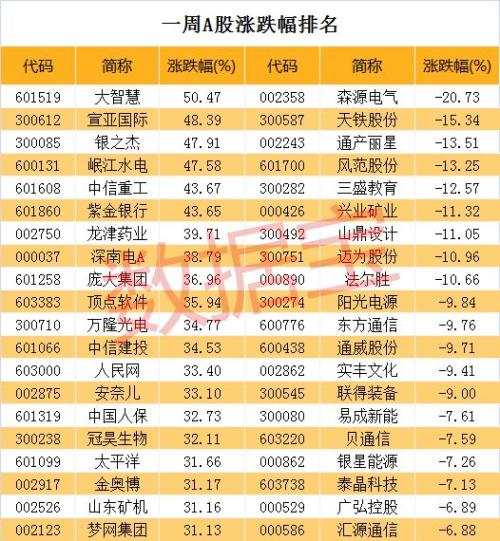 1351亿元大规模流出！主力资金唱反调，却独独偏爱这个板块