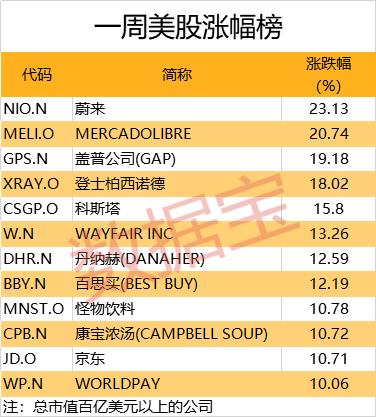 28年最牛开局！美股表现不错，A股这两月更牛