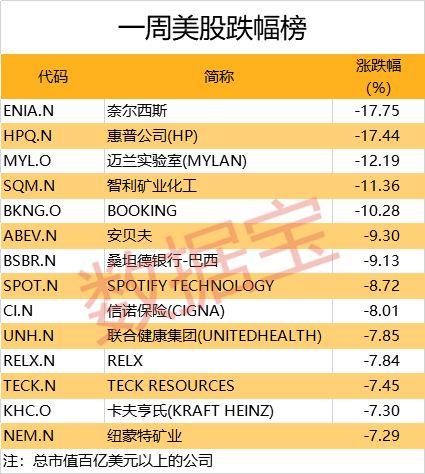28年最牛开局！美股表现不错，A股这两月更牛