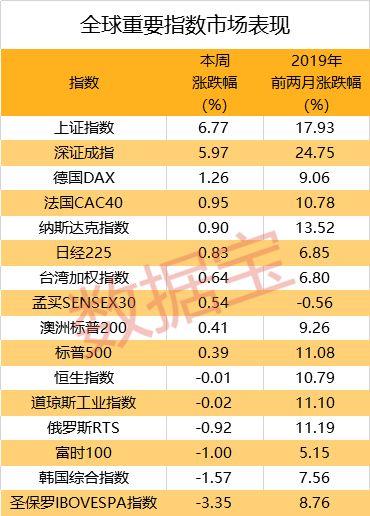28年最牛开局！美股表现不错，A股这两月更牛