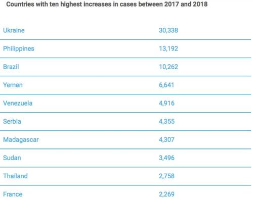 这种疫苗救了2100万人！但阴谋论让病毒再次泛滥，美国人日本人都信了