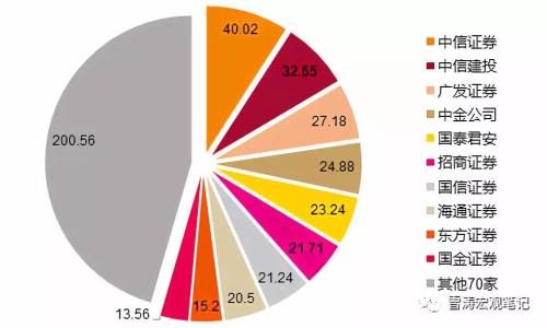 科创板的历史性意义（天风宏观宋雪涛）
