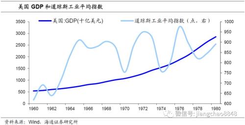 海通证券姜超:中国有望从地产牛市转向股票牛市