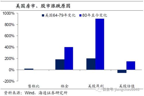 海通证券姜超:中国有望从地产牛市转向股票牛市