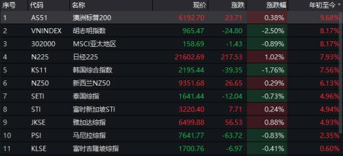 两会行情大数据，股王茅台1000块？