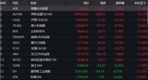 两会行情大数据，股王茅台1000块？