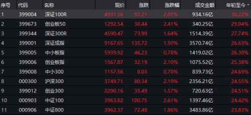 两会行情大数据，股王茅台1000块？