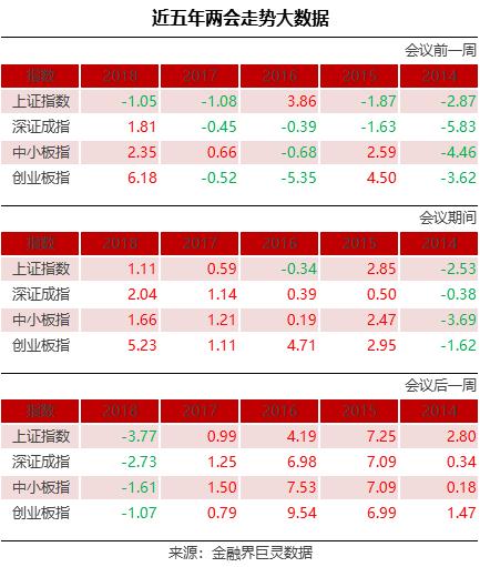 两会行情大数据，股王茅台1000块？