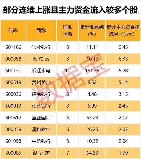 A股历史仅11次!沪指周线八连阳后怎么走?历史数据这样说