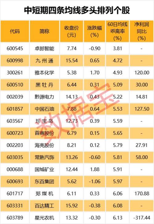 A股历史仅11次!沪指周线八连阳后怎么走?历史数据这样说