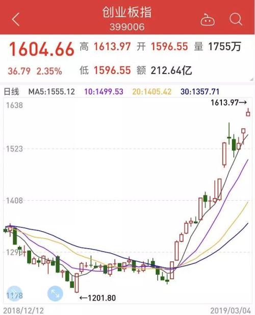 A股人气大爆棚！开盘突破3000点！茅台再冲万亿市值大关，三大重磅齐发，股市再现羊群效应