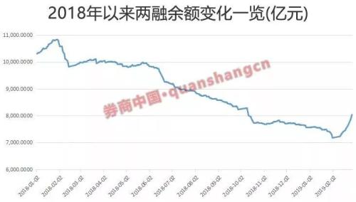 A股人气大爆棚！开盘突破3000点！茅台再冲万亿市值大关，三大重磅齐发，股市再现羊群效应
