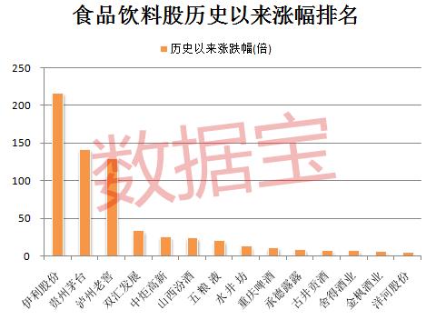 君乐宝融资茅台市值超贵州gdp_买房不如买茅台 有人买8箱茅台,两年赚200万元(3)