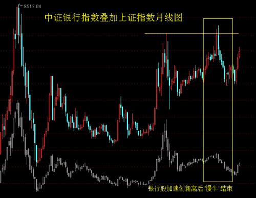 牛市刚启动兴业银行就创历史新高？小心历史重演