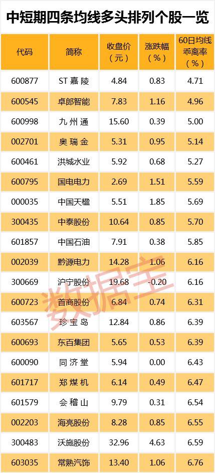 16根阳线助力这一板块强势反弹，这些股票获北上资金增仓超5倍