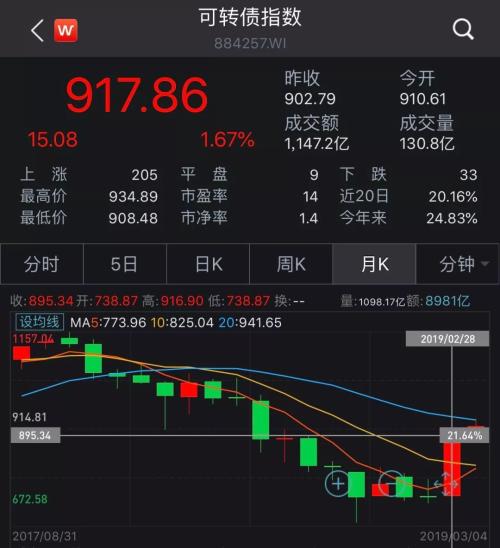 ̫ˣ400ھްԿתծתծţǽ80%
