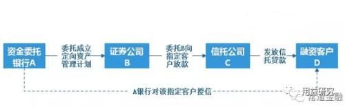 “公募信托”降临后集合资金信托的新机会与模式解读