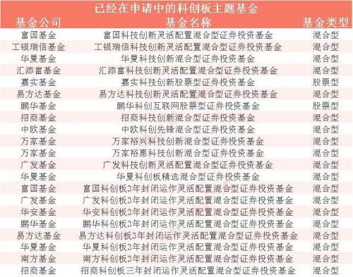 大消息!不用再跑营业部,科创板开户可以在线预约了!这家1700亿大券商首吃螃蟹