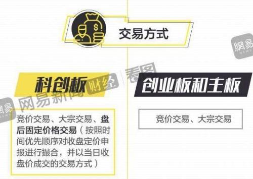 大消息!不用再跑营业部,科创板开户可以在线预约了!这家1700亿大券商首吃螃蟹