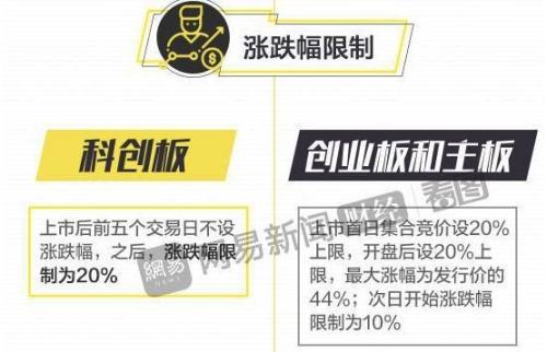 大消息!不用再跑营业部,科创板开户可以在线预约了!这家1700亿大券商首吃螃蟹