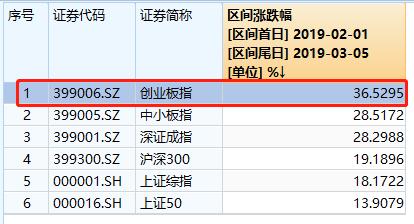 涨疯了！创业板18天暴涨37%，两大分级B几近翻倍，然而大资金却在悄然撤离。。。