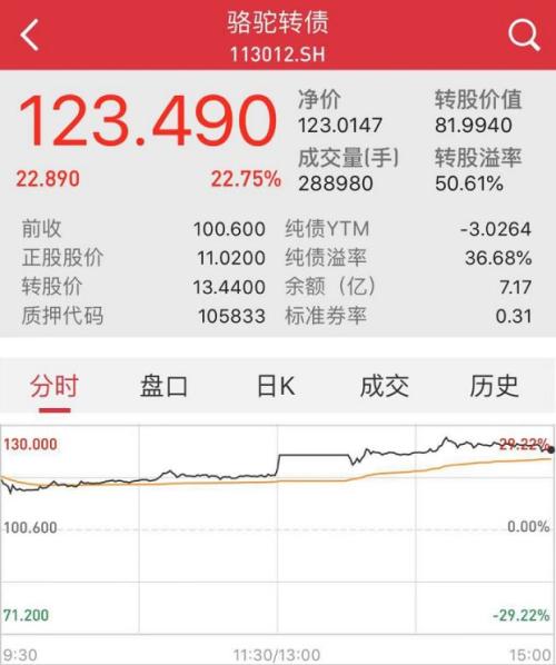 与A股史上最火爆一次可转债申购擦肩而过？中信银行400亿发行8年来最高，后市爆款再现？
