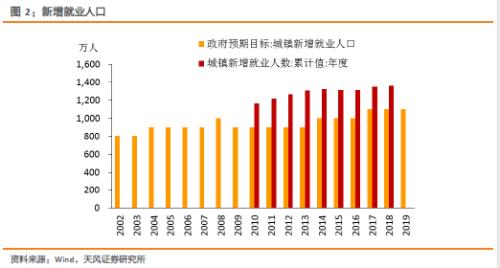 城镇人口就业问题研究_我县去年新增城镇就业人口8300余人