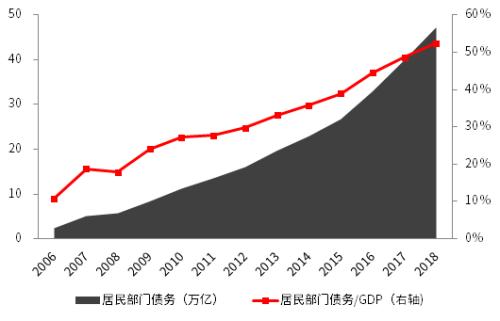 联合国人口署预测_联合国人口署发布最新预测 汉族人口坍塌不可逆转,八十年(3)