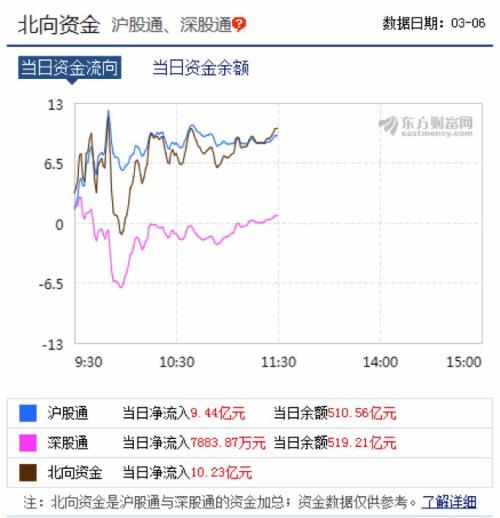 又有券商高喊年内4000点!有个股外资买到不能再买,到底是牛市来了还是反弹将尽?