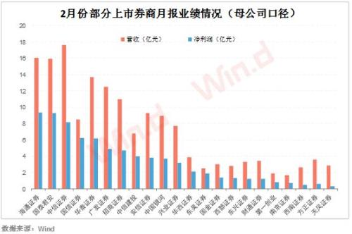 A股“怒”上3100点！乐观派将目标点位上调至4000点