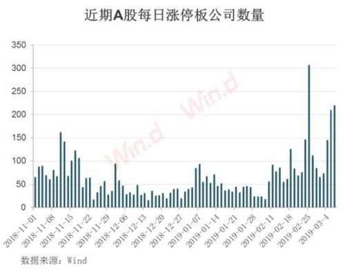 A股“怒”上3100点！乐观派将目标点位上调至4000点