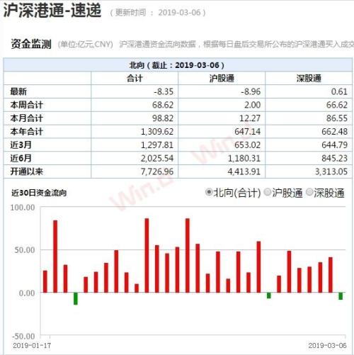 A股“怒”上3100点！乐观派将目标点位上调至4000点