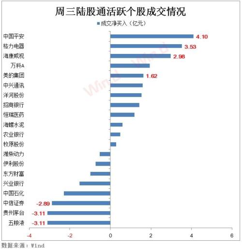 A股“怒”上3100点！乐观派将目标点位上调至4000点