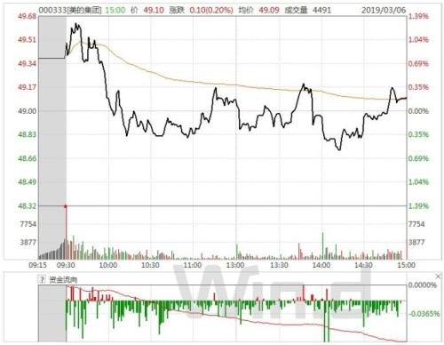 A股“怒”上3100点！乐观派将目标点位上调至4000点