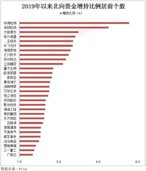 A股“怒”上3100点！乐观派将目标点位上调至4000点