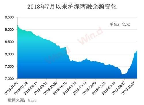 A股“怒”上3100点！乐观派将目标点位上调至4000点