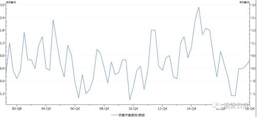 利益可以商量，生死无从考量：美国与OPEC之争或让高油价难再现