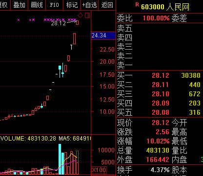 最牛低价股飙涨近10倍!最新低价低位的绩优滞涨股名单来了