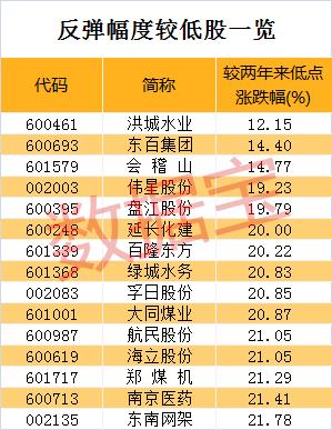 最牛低价股飙涨近10倍!最新低价低位的绩优滞涨股名单来了